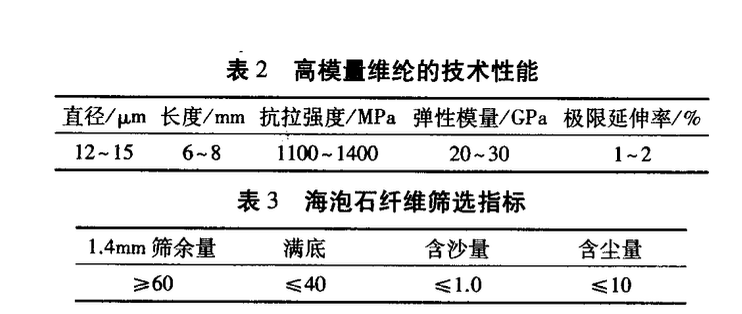 利用生態(tài)水泥制備高性能有機(jī)纖維電纜管