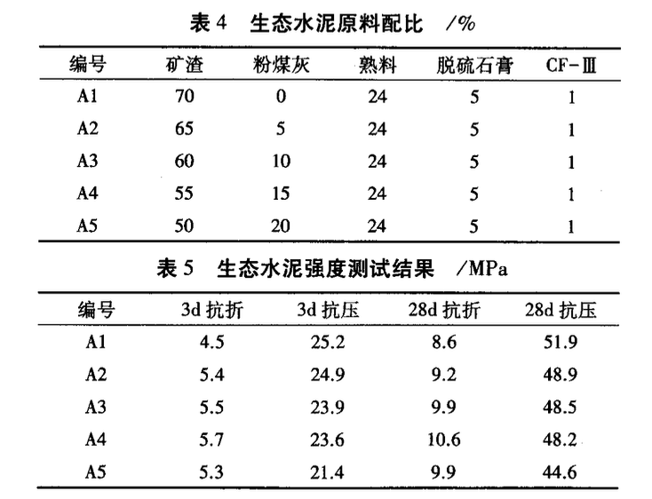 利用生態(tài)水泥制備高性能有機(jī)纖維電纜管