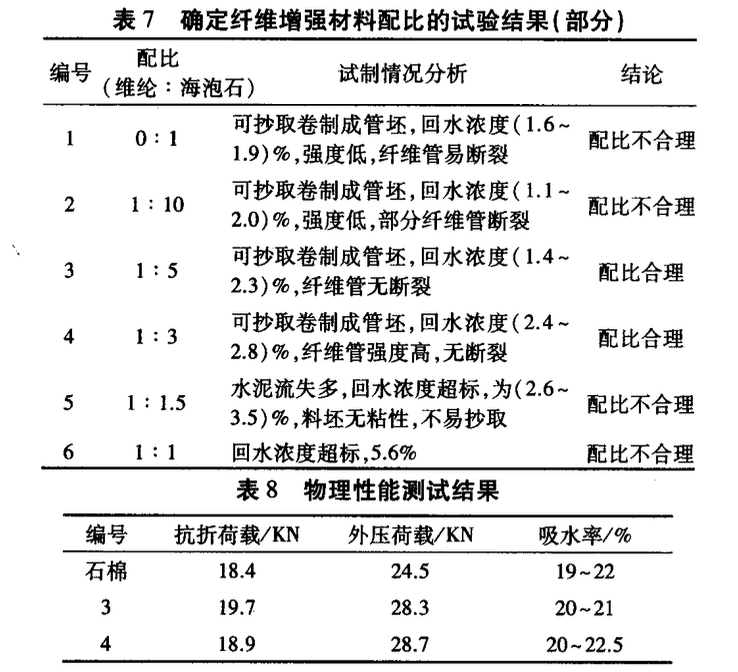 利用生態(tài)水泥制備高性能有機(jī)纖維電纜管