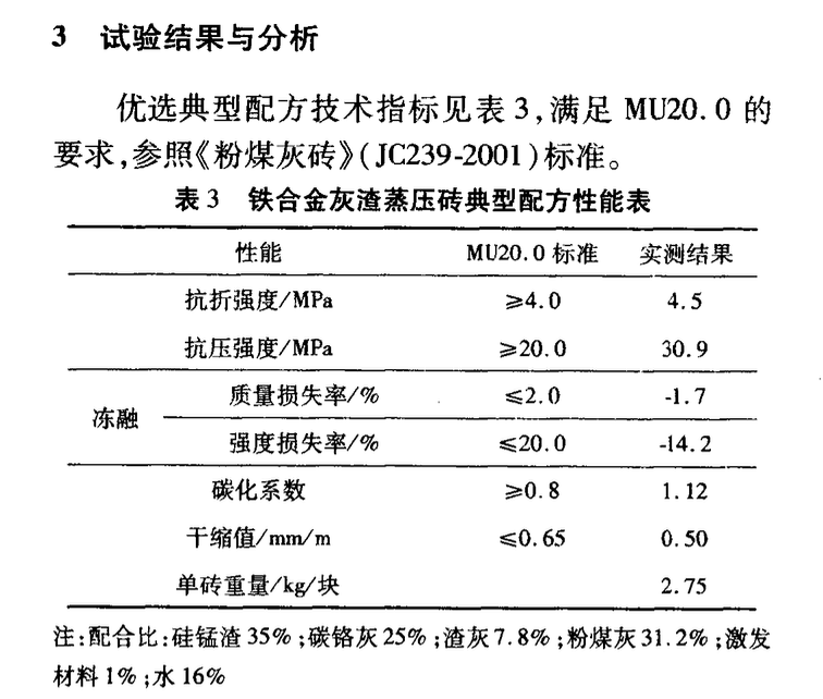 利用鐵合金灰渣為主要原料試制蒸壓磚的研究