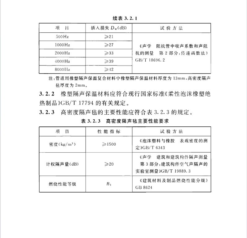 T∕CECS 588-2019 橡塑隔聲保溫材料應(yīng)用技術(shù)規(guī)程