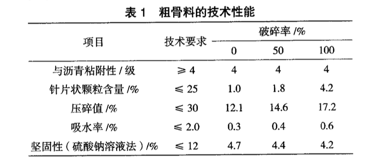 礫石骨料破碎率對心墻瀝青混凝土靜三軸參數(shù)影響研究