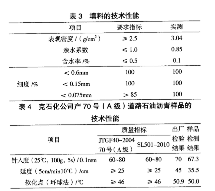 礫石骨料破碎率對心墻瀝青混凝土靜三軸參數(shù)影響研究