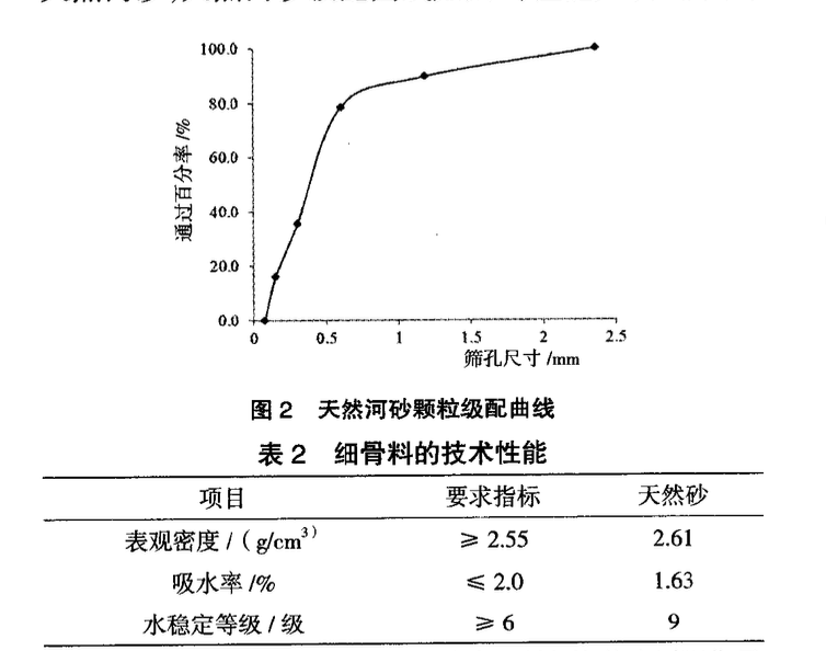 礫石骨料破碎率對心墻瀝青混凝土靜三軸參數(shù)影響研究