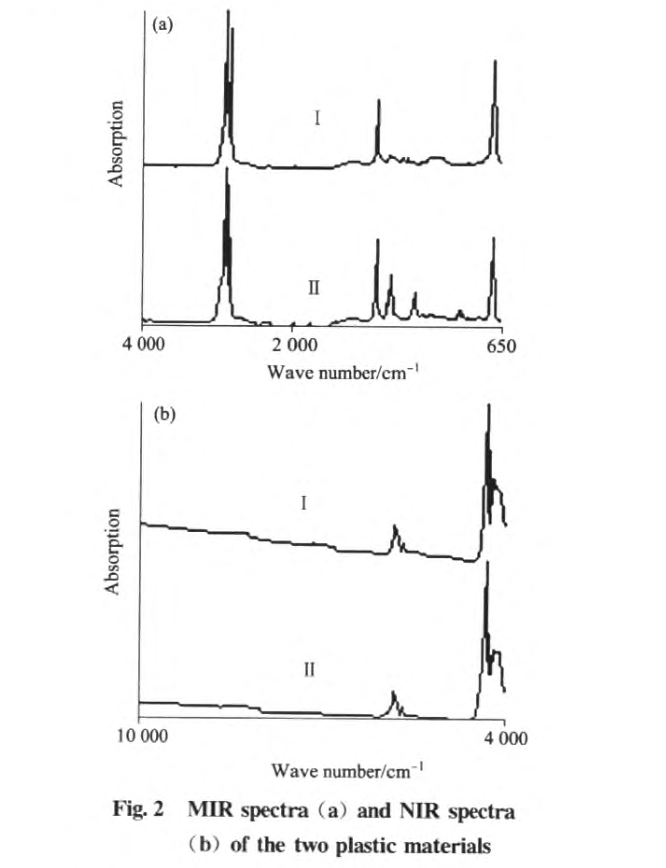 兩種相似塑料材料的顯微近中紅外成像方法研究