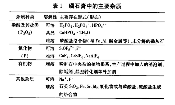 磷石膏的特性及其在新型建筑材料中的應(yīng)用現(xiàn)狀