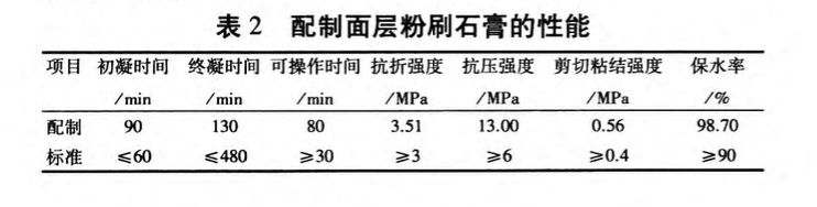 免煅燒脫硫石膏-石灰復(fù)合材料及其應(yīng)用研究