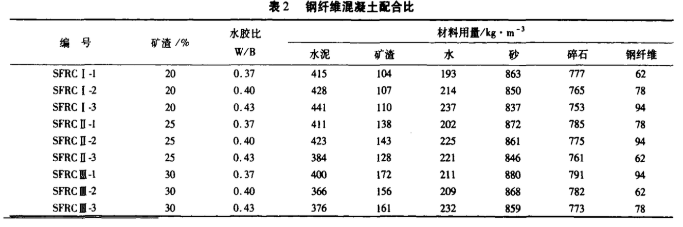 磨細(xì)礦渣對(duì)鋼纖維混凝土性能影響試驗(yàn)研究