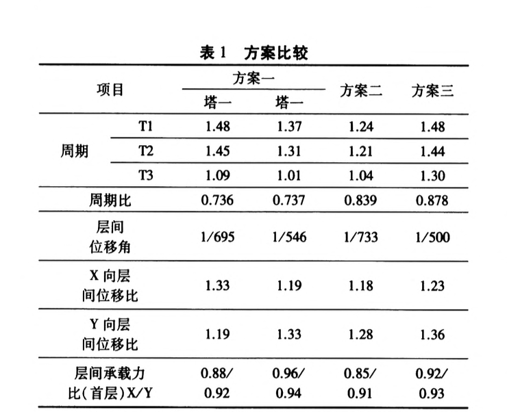 某高層框架的結(jié)構(gòu)設(shè)計(jì)