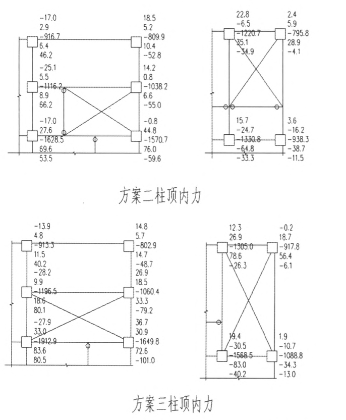 某高層框架的結(jié)構(gòu)設(shè)計(jì)