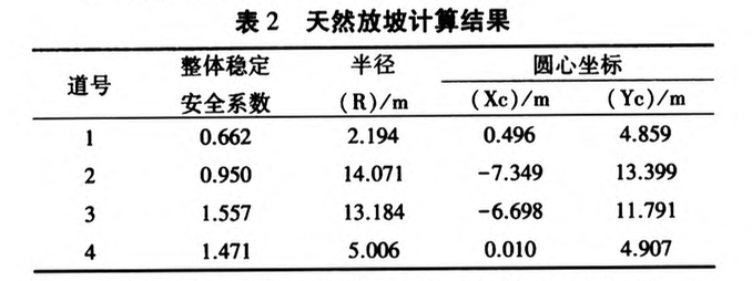 某基坑開挖對周圍建筑物的影響