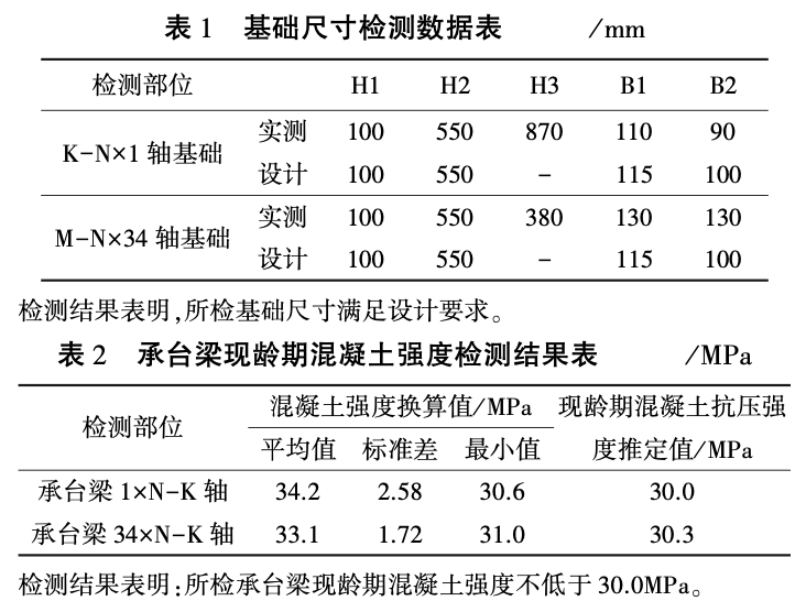 某居民樓天燃?xì)獗ê蟀踩詸z測(cè)鑒定