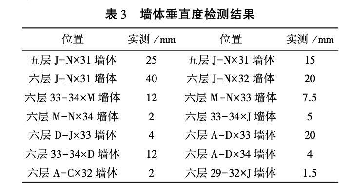 某居民樓天燃?xì)獗ê蟀踩詸z測(cè)鑒定