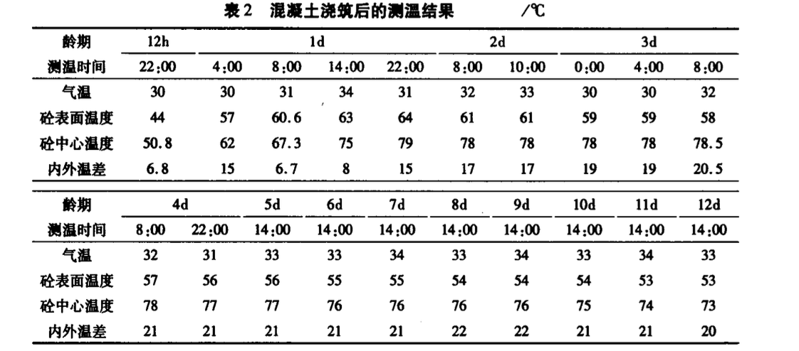 南京世茂中心大體積底板混凝土澆筑