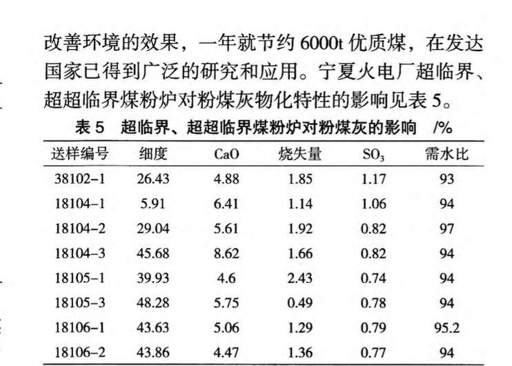 寧夏火電廠粉煤灰性能研究