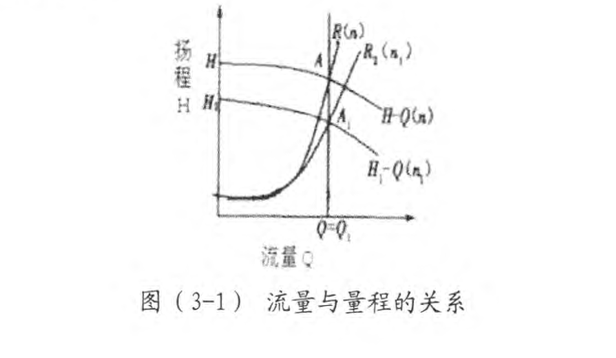 淺談低溫情況下風(fēng)電機(jī)齒輪箱油的流動(dòng)性問題