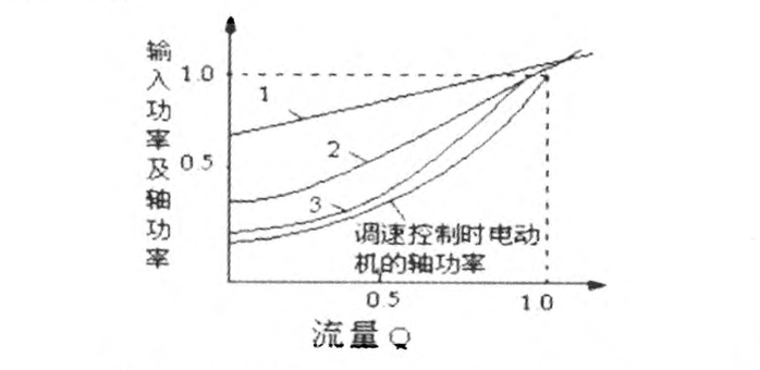 淺談低溫情況下風(fēng)電機(jī)齒輪箱油的流動(dòng)性問題