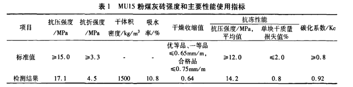 淺談粉煤灰在建筑工程領(lǐng)域的應(yīng)用