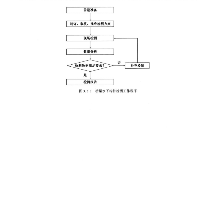 TCECS G J56-2019  公路橋梁水下構(gòu)件檢測(cè)技術(shù)規(guī)程