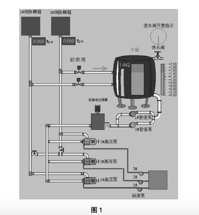 淺談工業(yè)高壓水除鱗設備的電控改造