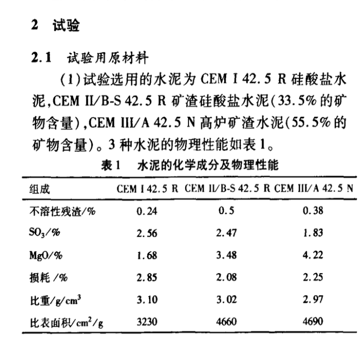 淺談硅酸鹽混凝土和礦渣混凝土的性能比較