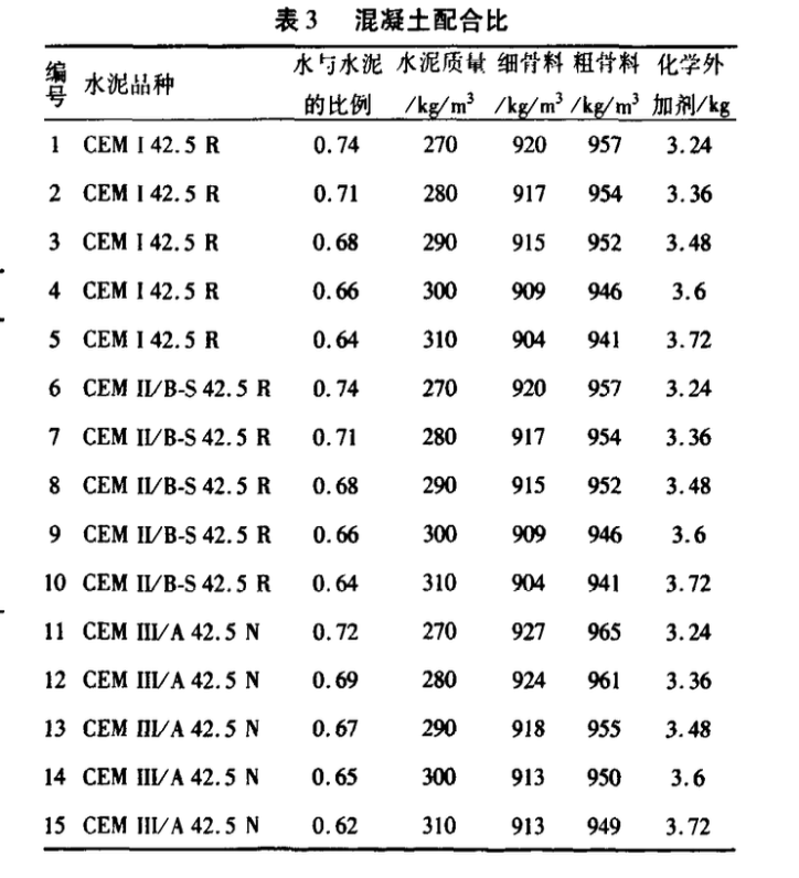 淺談硅酸鹽混凝土和礦渣混凝土的性能比較