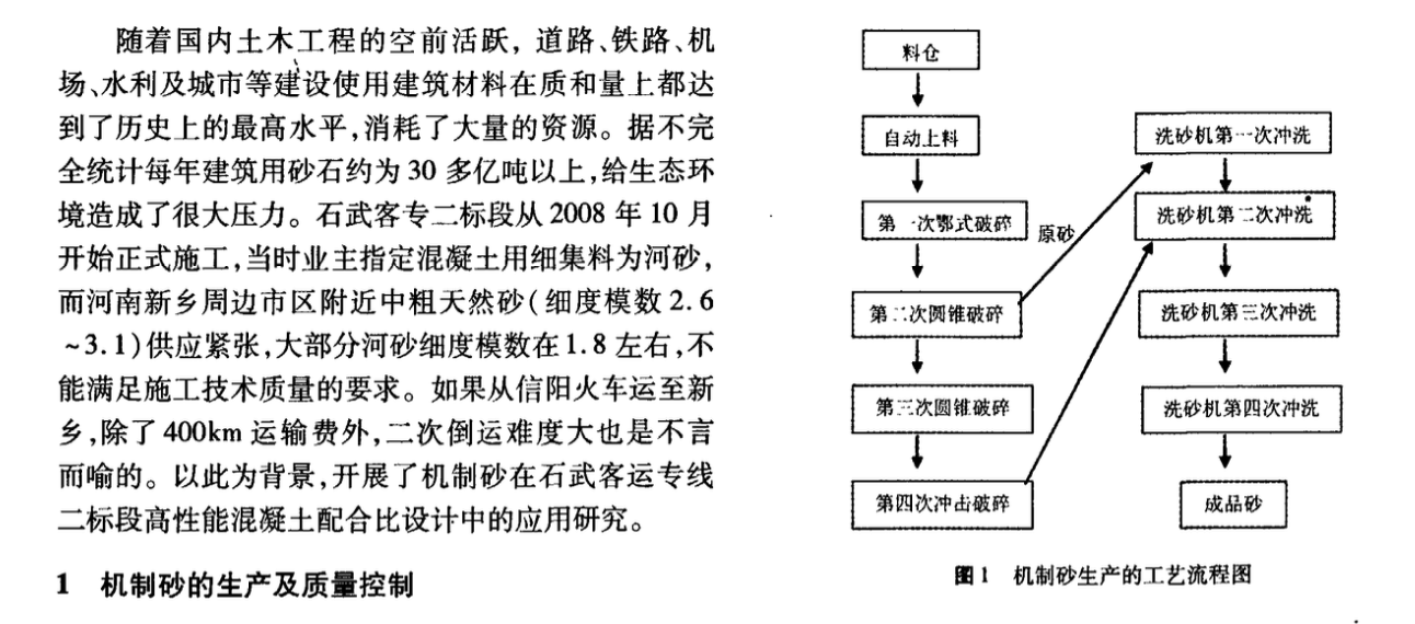 淺談機(jī)制砂在石武客運(yùn)專線二標(biāo)高性能混凝土配合比設(shè)計(jì)中的應(yīng)用