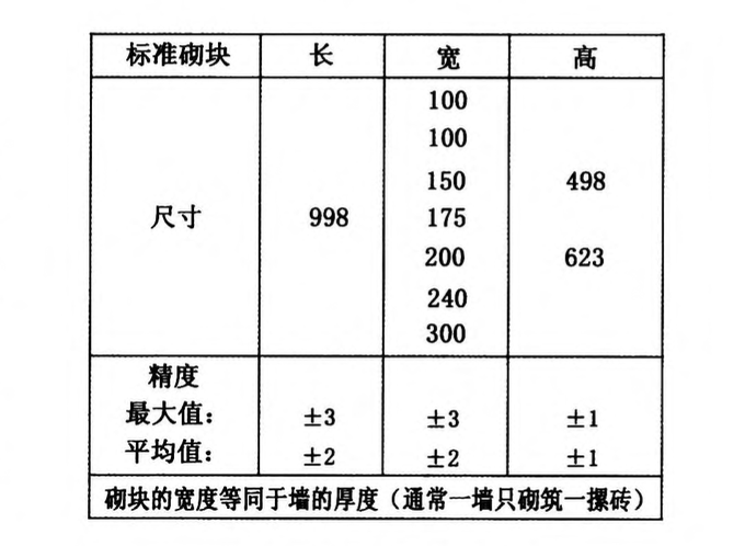 全新的建筑體系—德國灰砂磚大砌塊技術(shù)