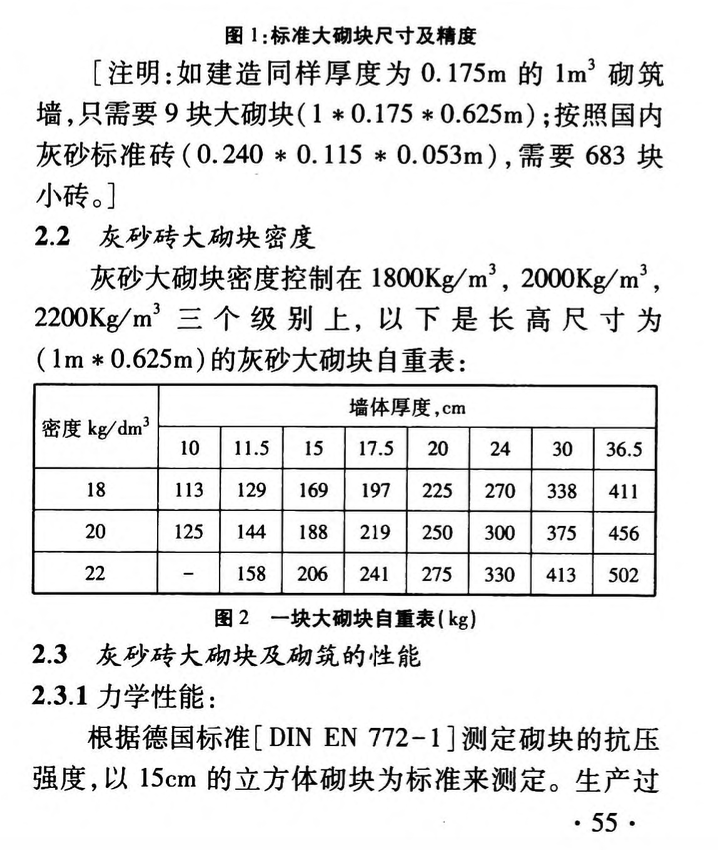 全新的建筑體系—德國灰砂磚大砌塊技術(shù)