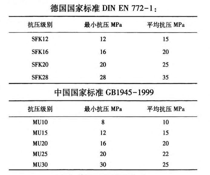 全新的建筑體系—德國灰砂磚大砌塊技術(shù)