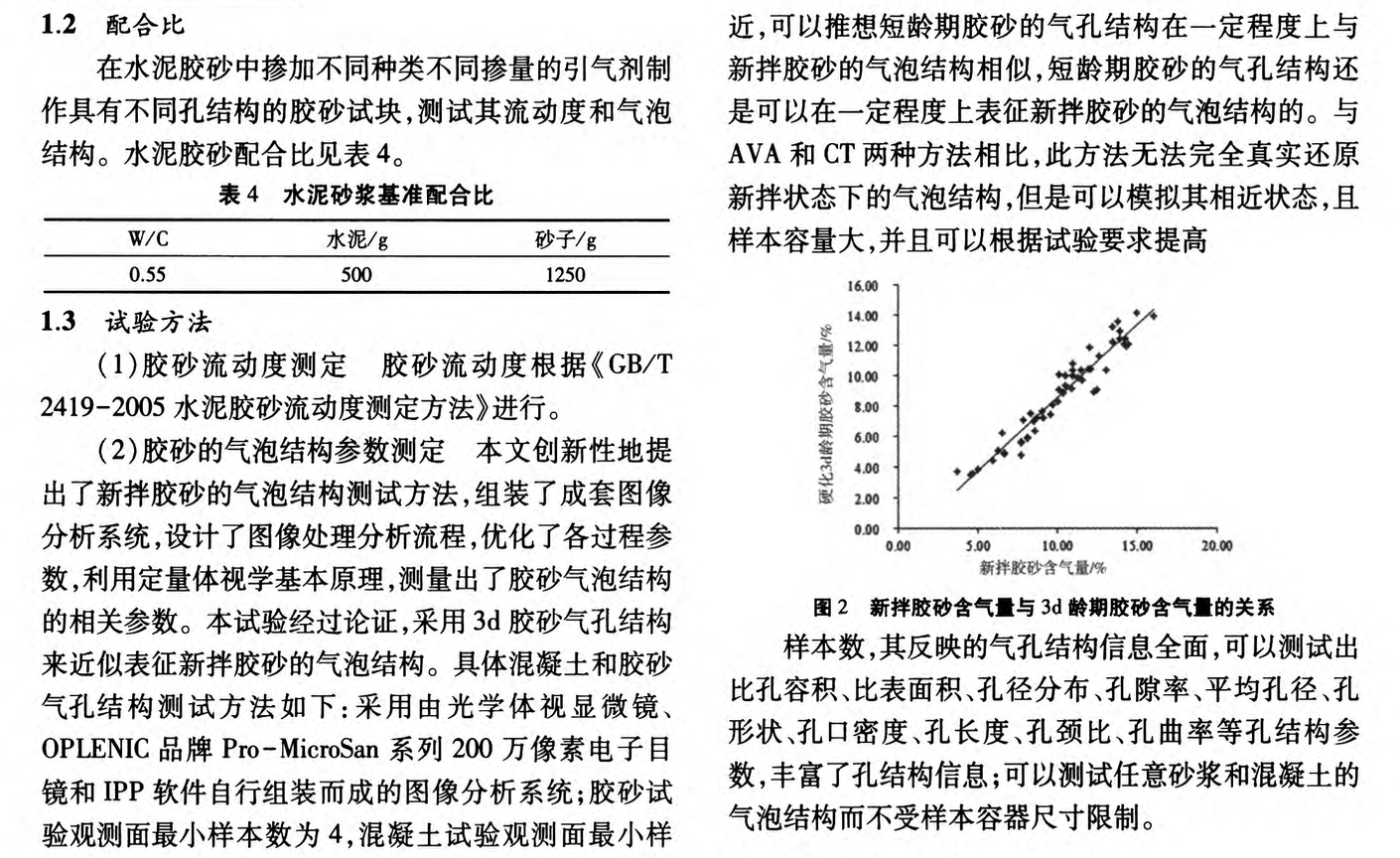 砂漿3d氣泡結(jié)構(gòu)與其流動(dòng)度的線性相關(guān)研究