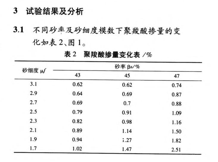 砂細(xì)度及砂率對混凝土強(qiáng)度及外加劑摻量的影響研究