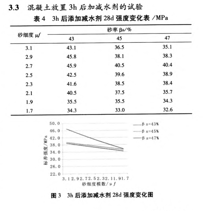 砂細(xì)度及砂率對混凝土強(qiáng)度及外加劑摻量的影響研究