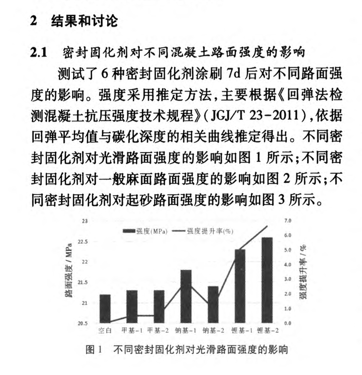 滲透型密封固化劑對混凝土性能的影響