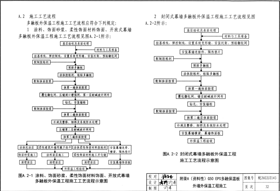 皖2022JZ143 G50EPS多融保溫板外墻外保溫系統(tǒng)建筑構(gòu)造