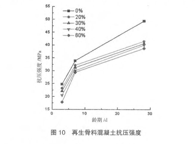 石粉含量對混凝土工作性能和力學性能影響的研究