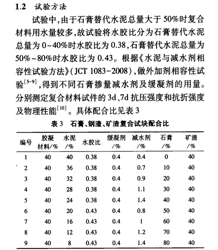 石膏摻量對(duì)礦渣復(fù)合材料物理力學(xué)性能試驗(yàn)研究