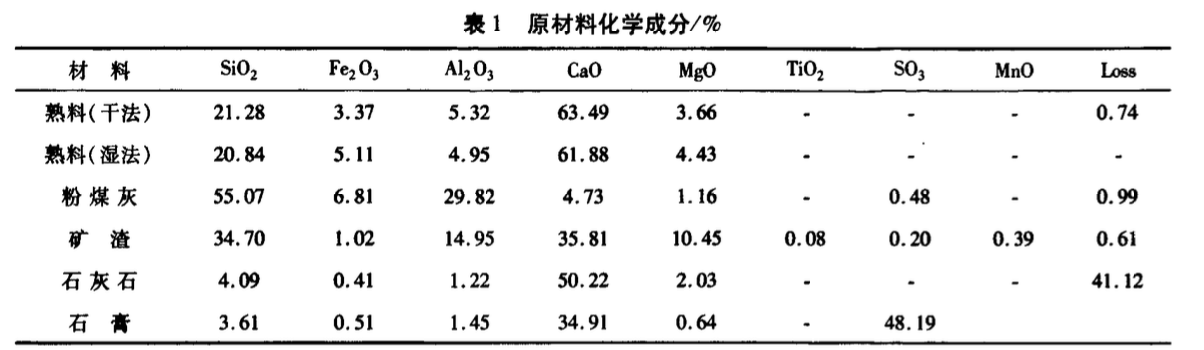 石膏對(duì)不同水泥膠凝性能的影響