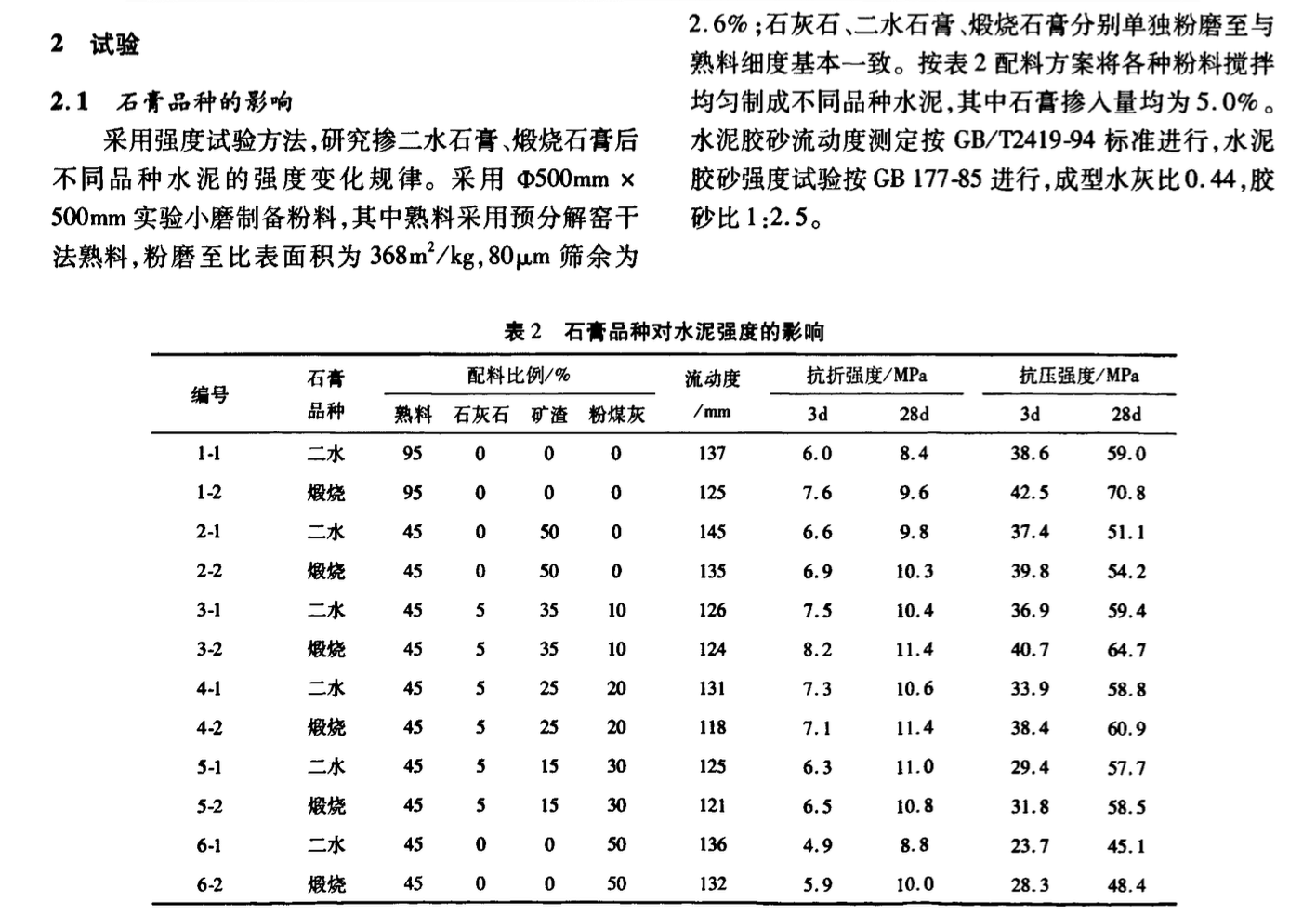 石膏對(duì)不同水泥膠凝性能的影響