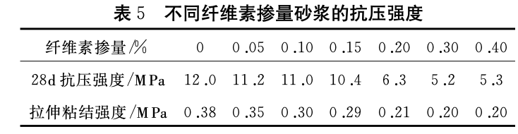 石灰石尾礦機制砂制備干粉砂漿的性能研究