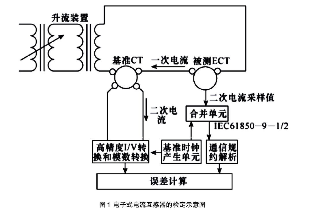 數(shù)字電能計(jì)量之淺析