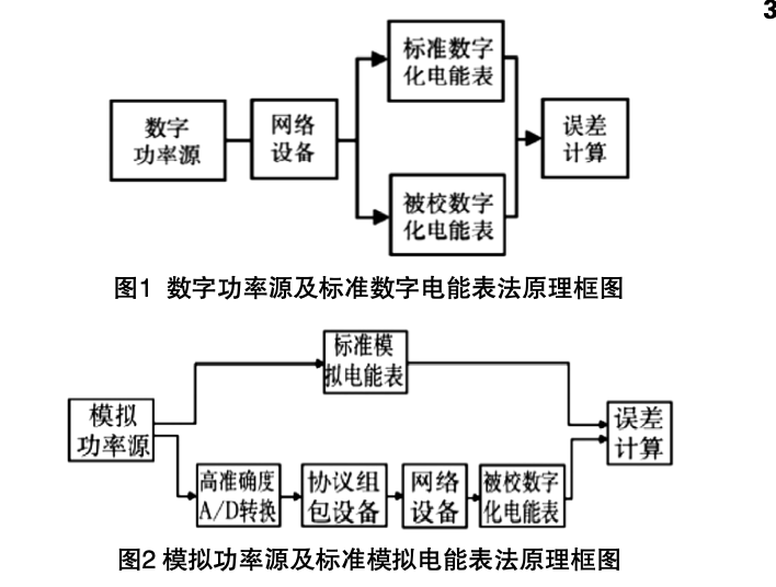 數(shù)字化電能表現(xiàn)場校驗技術分析