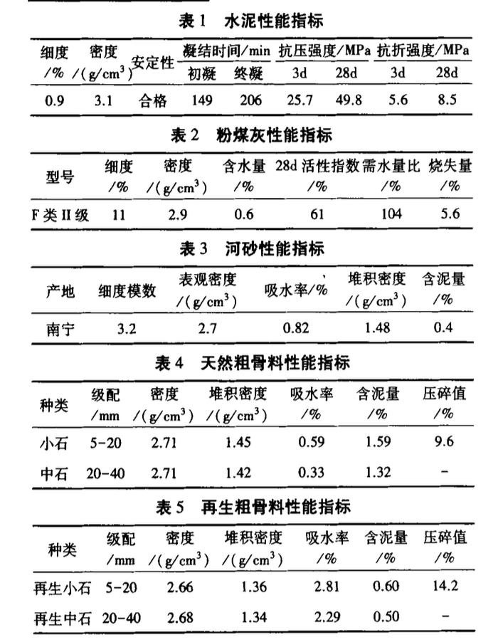 雙摻粉煤灰及聚羧酸減水劑再生混凝土抗?jié)B性能及干縮性能研究