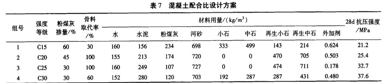 雙摻粉煤灰及聚羧酸減水劑再生混凝土抗?jié)B性能及干縮性能研究