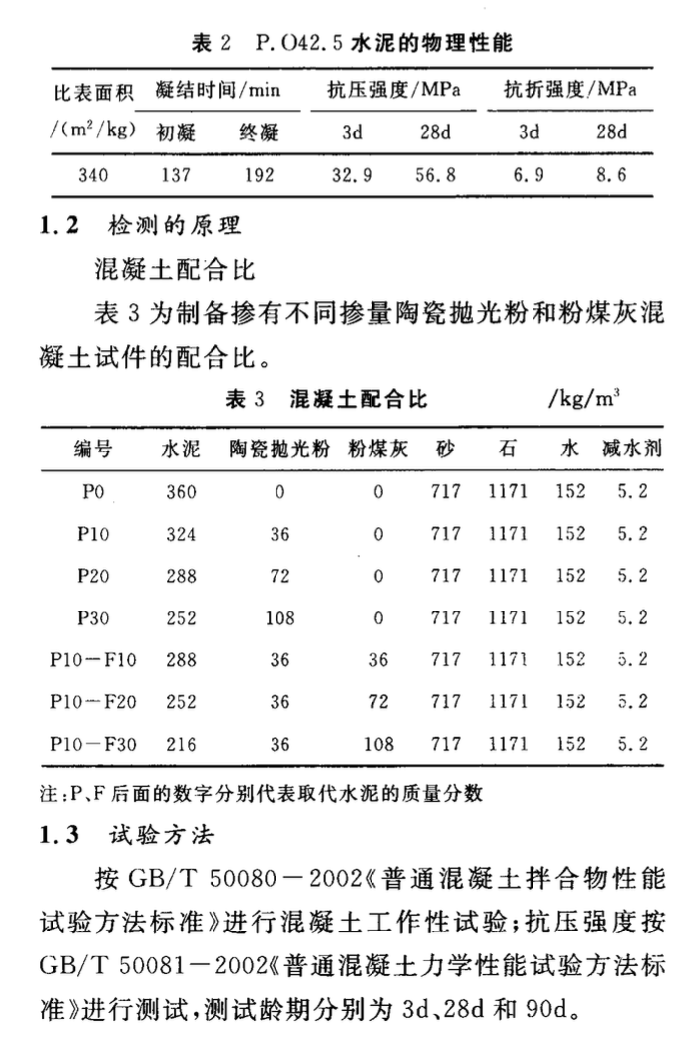 雙摻陶瓷拋光粉和粉煤灰對(duì)混凝土抗壓強(qiáng)度的影響