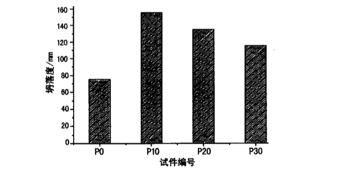 雙摻陶瓷拋光粉和粉煤灰對(duì)混凝土抗壓強(qiáng)度的影響