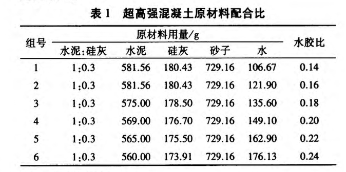 水膠比對(duì)超高強(qiáng)水泥基材料力學(xué)性能影響研究