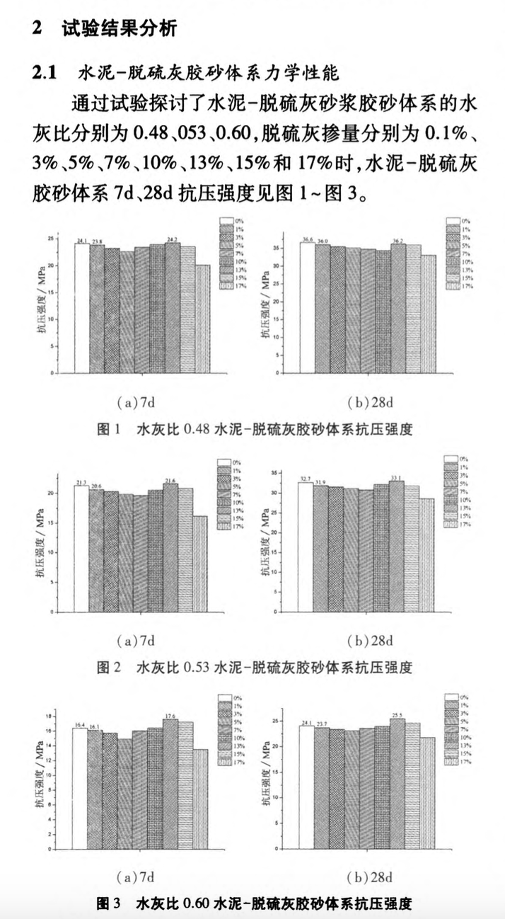 水泥-脫硫灰干混砂漿的制備及性能研究