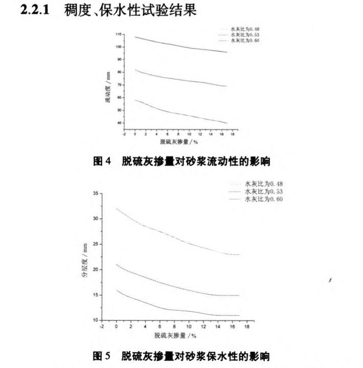 水泥-脫硫灰干混砂漿的制備及性能研究