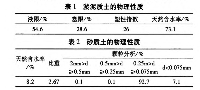 水泥土無側限抗壓強度的尺寸效應